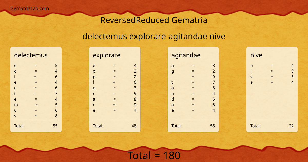 delectemus explorare agitandae nive in reversedReduced Gematria